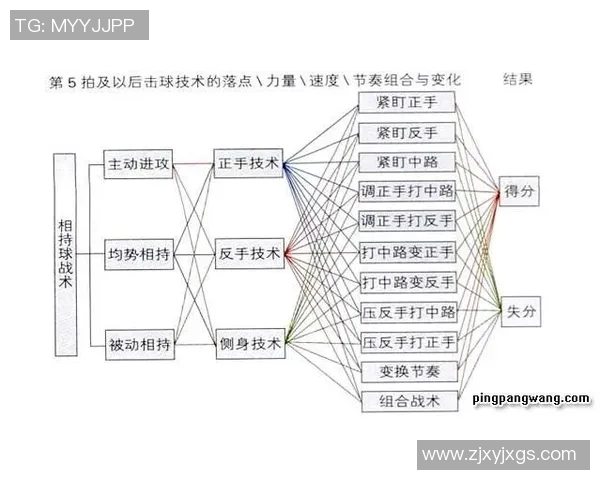 深入分析重庆乒乓球队中路突破打法的战术特点与应用策略