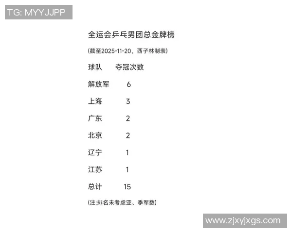 运动最新数据北京乒乓球队技术水平创新高引发全国关注乒乓球排名再攀新高峰